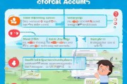 轻松上手，公众号申请全流程指南