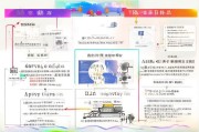 深圳户籍补贴申请全攻略，从条件到流程，助你轻松领取政策红利