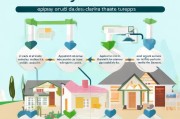 申请租房补贴全攻略，从条件到流程，助你轻松减轻住房压力